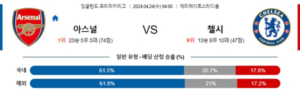 2024-04-23 아스날 vs 첼시