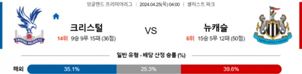 2024-04-24 크리스탈팰리스 vs 뉴캐슬유나이티드