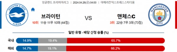 2024-04-25 브라이턴앨비언 vs 맨체스터시티