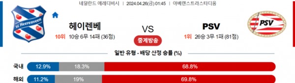 2024-04-25 SC헤렌벤 vs PSV에인트호번