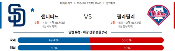 2024-04-26 샌디에고 vs 필라델피아