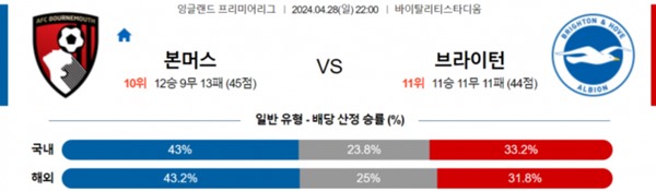 2024-04-27 본머스 vs 브라이턴