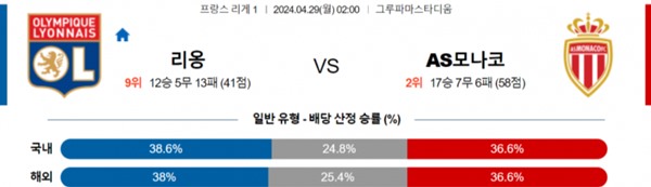 2024-04-28 올랭피크리옹 vs AS모나코