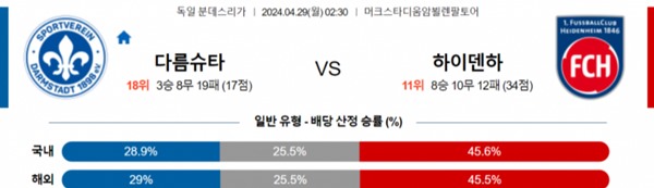 2024-04-28 SV다름슈타트 vs FC하이덴하임