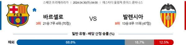 2024-04-29 FC바르셀로나 vs 발렌시아