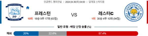 2024-04-29 프레스턴 vs 레스터시티