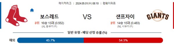 2024-04-30 보스턴 vs 샌프란시스코