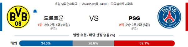 2024-05-01 도르트문트 vs 파리생제르맹