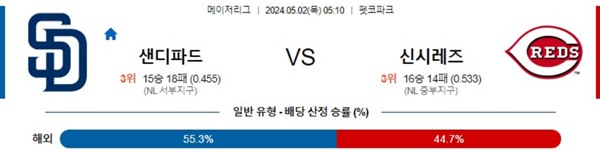 2024-05-01 샌디에이고 vs 신시내티