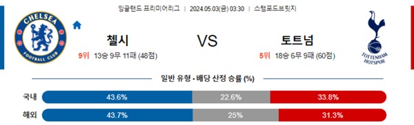 2024-05-02 첼시 vs 토트넘