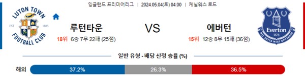 2024-05-03 루턴 vs 에버튼