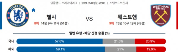 2024-05-04 첼시 vs 웨스트햄