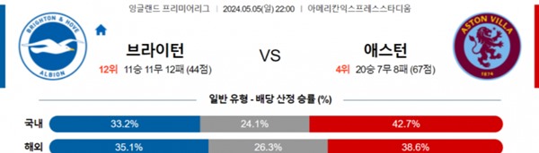 2024-05-04 브라이턴 vs 애스턴