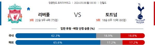 2024-05-05 리버풀 vs 토트넘