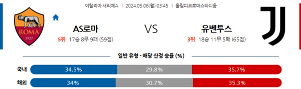 2024-05-05 로마 vs 유벤투스