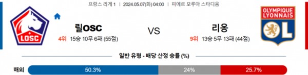 2024-05-06 릴OSC vs 올랭피크리옹