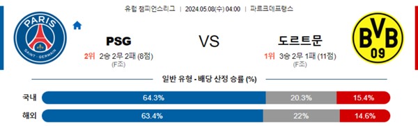 2024-05-07 파리생제르맹 vs 도르트문트