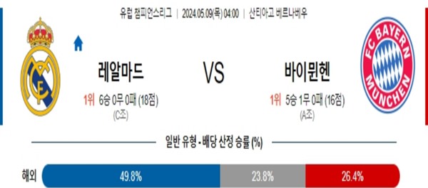 2024-05-07 레알마드리드 vs 바이언뮌헨