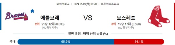 2024-05-08 애틀랜타 vs 보스턴