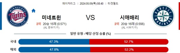 2024-05-08 미네소타 vs 시애틀