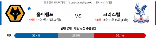 2024-05-10 울버햄튼 vs 크리스탈팰리스