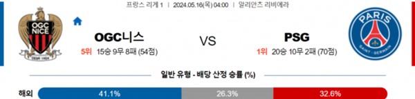 2024-05-15 OGC니스 vs 파리생제르맹