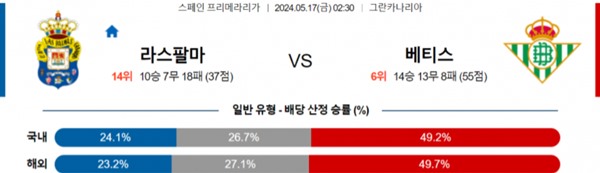 2024-05-16 라스팔마스 vs 레알베티스