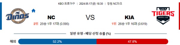 2024-05-17 NC vs KIA