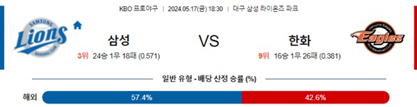 2024-05-17 삼성 vs 한화