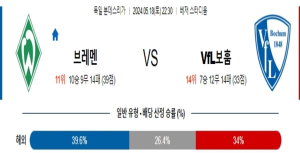 2024-05-18 베르더브레멘 vs 보훔