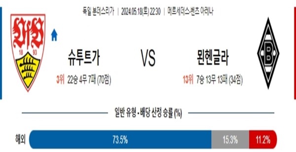 2024-05-18 슈투트가르트 vs 묀헨글라트바흐