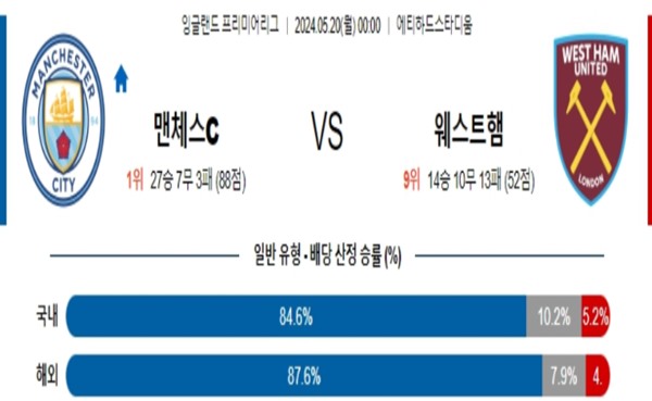 2024-05-19 맨시티 vs 웨스트햄