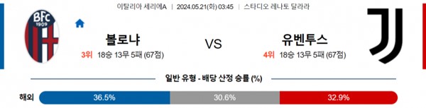 2024-05-20 볼로냐FC vs 유벤투스