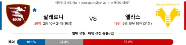 2024-05-20 살레르니타나 vs 엘라스베로나