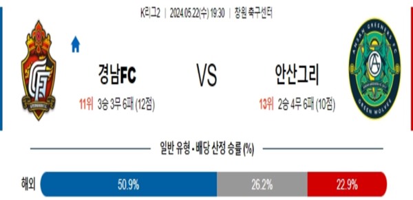 2024-05-21 경남 vs 안산