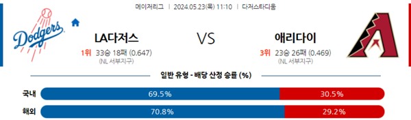 2024-05-22 LA다저스 vs 애리조나