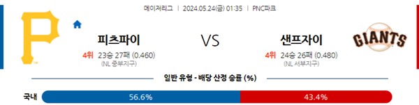 2024-05-23 피츠버그 vs 샌프란시스코