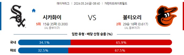 2024-05-23 시카고 vs 볼티모어