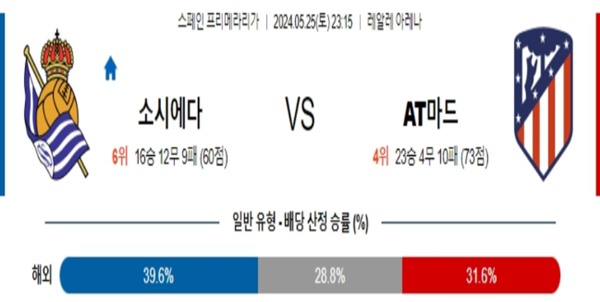 2024-05-24 소시에다드 vs 아틀레티코