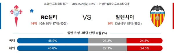 2024-5-25 셀타비고 vs 발렌시아