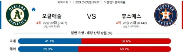 2024-05-26 오클애슬 vs 휴스애스