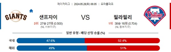 2024-05-27 샌프자이 vs 필라필리