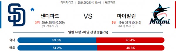 2024-05-28 샌디파드 vs 마이말린