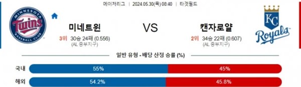 2024-05-29 미네소타 vs 캔자스시티