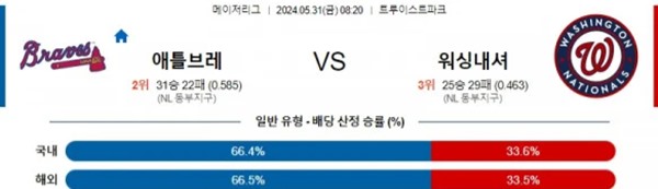 2024-05-30 애틀랜타 vs 워싱턴 