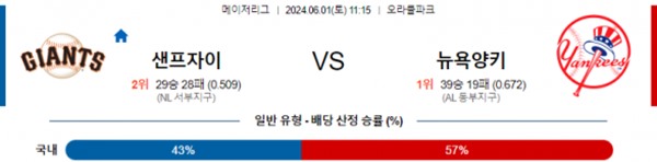 2024-05-31 샌프란시스코 vs 뉴욕양키스