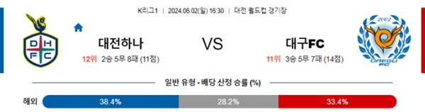 2024 06 02 대전 vs 대구