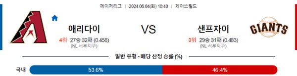 2024-06-03 애리조나 vs 샌프란시스코