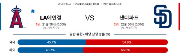 2024-06-03 LA에인절스 vs 샌디에이고