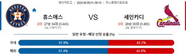 2024-06-04 휴스턴애스 vs 세인트루이스